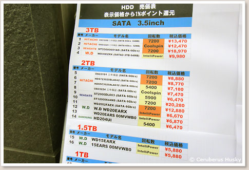 HDDの価格