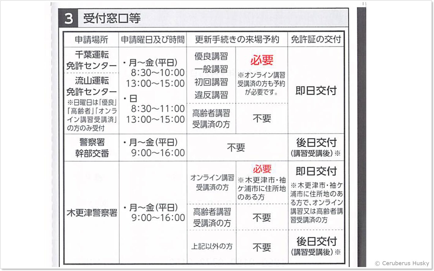 免許証更新受付窓口